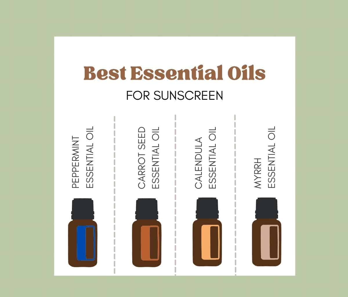 10 Best Essential Oils for Sun Protection The Lobo Life
